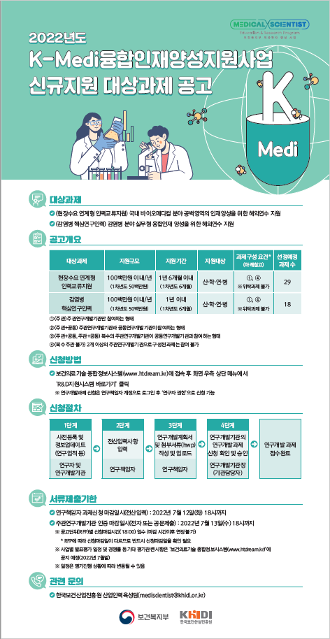 2022년 K-Medi 융합인재 양성 지원 사업 공고문.png